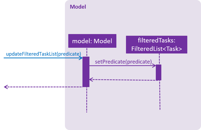 TaskListFindModelSequenceDiagram