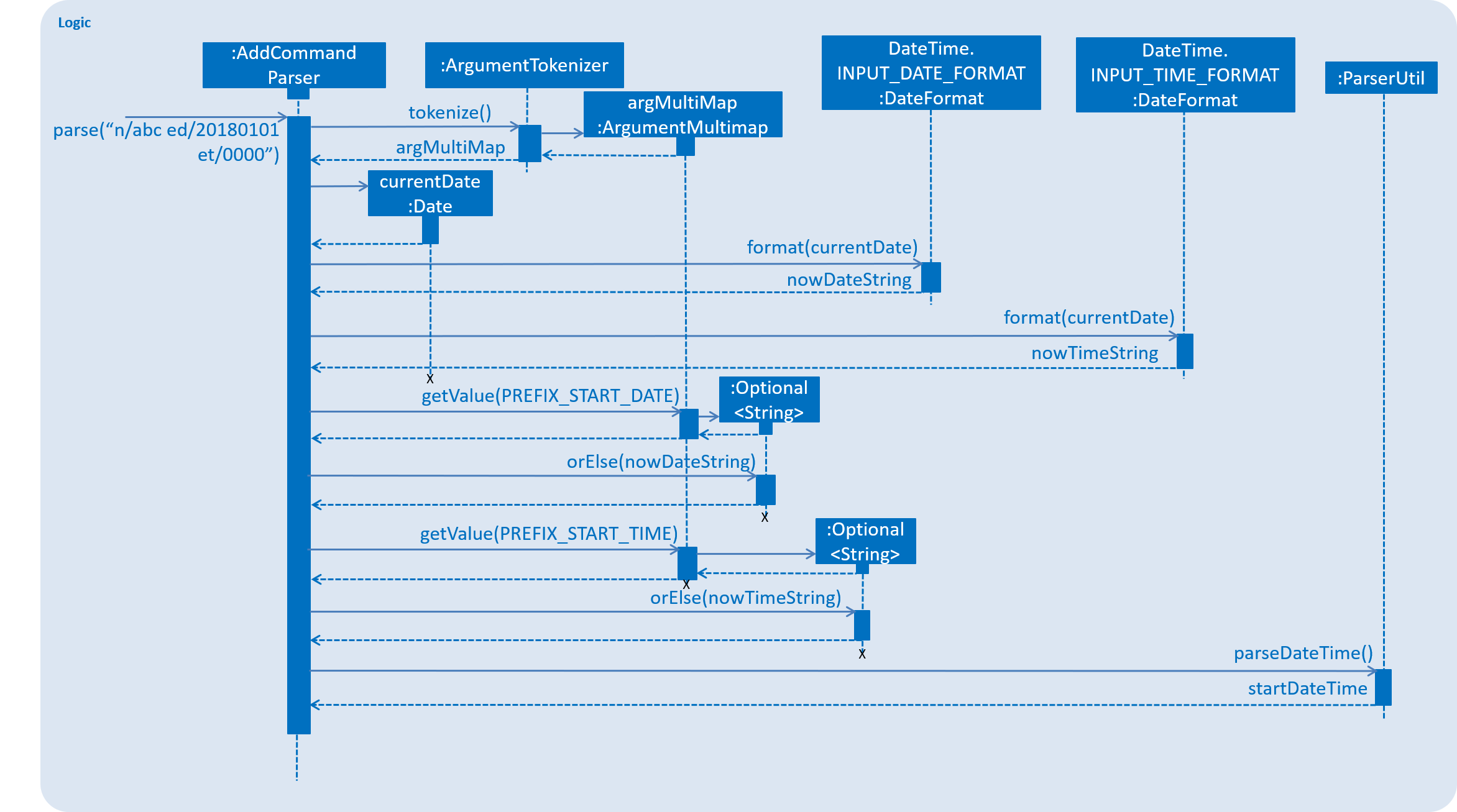 AddTaskSequenceDiagram