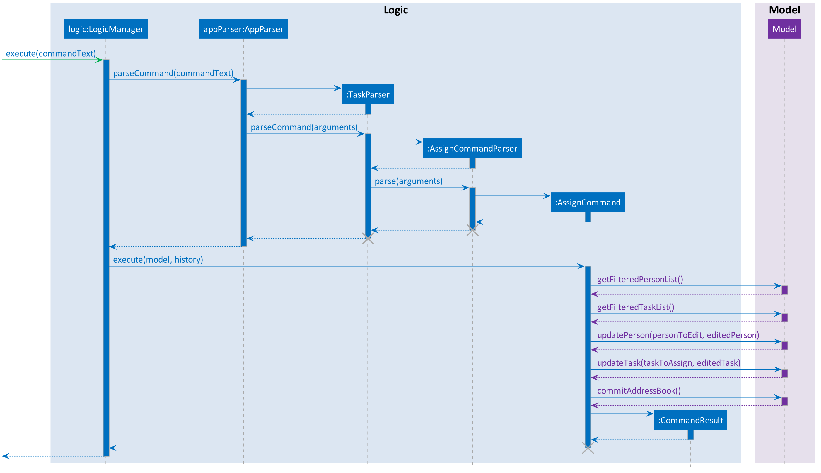 AssignTaskSequenceDiagram