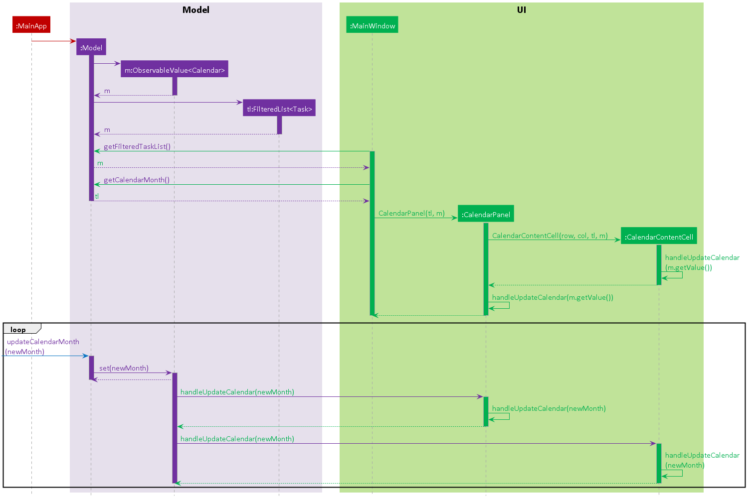 CalendarRenderSequence