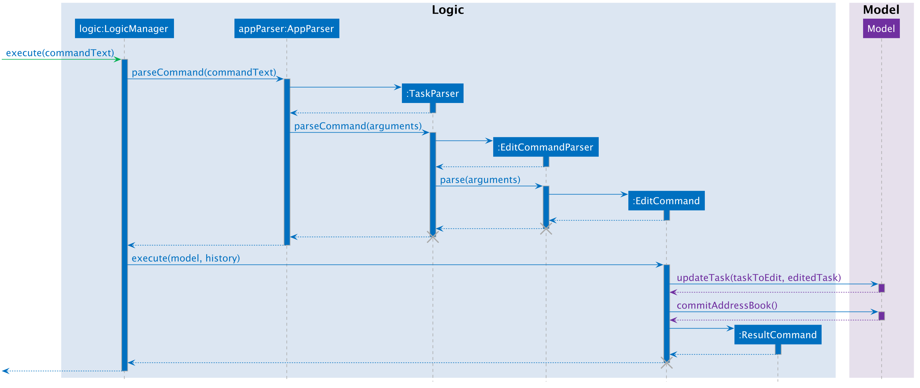 EditTaskSequenceDiagram