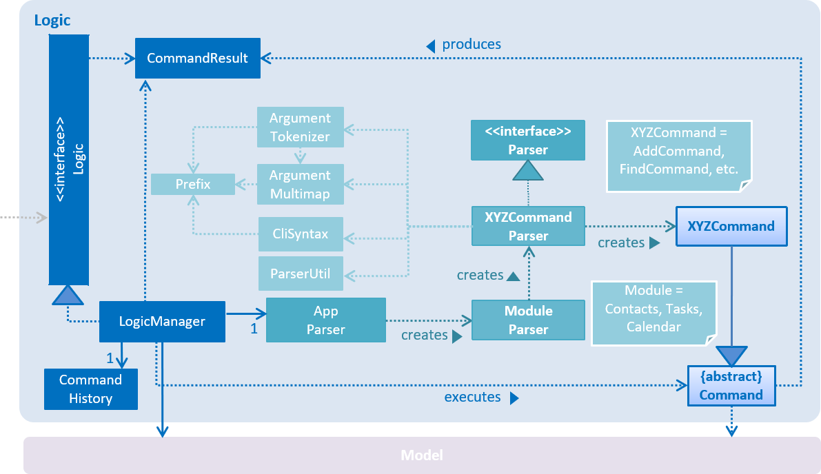 LogicClassDiagram