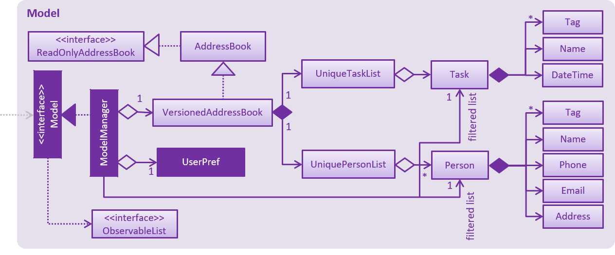 ModelClassDiagram