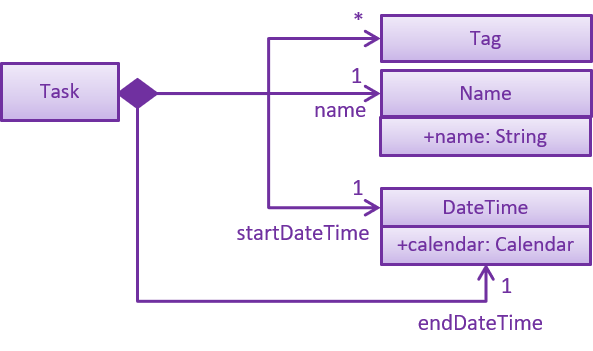 TaskComponentClassDiagram