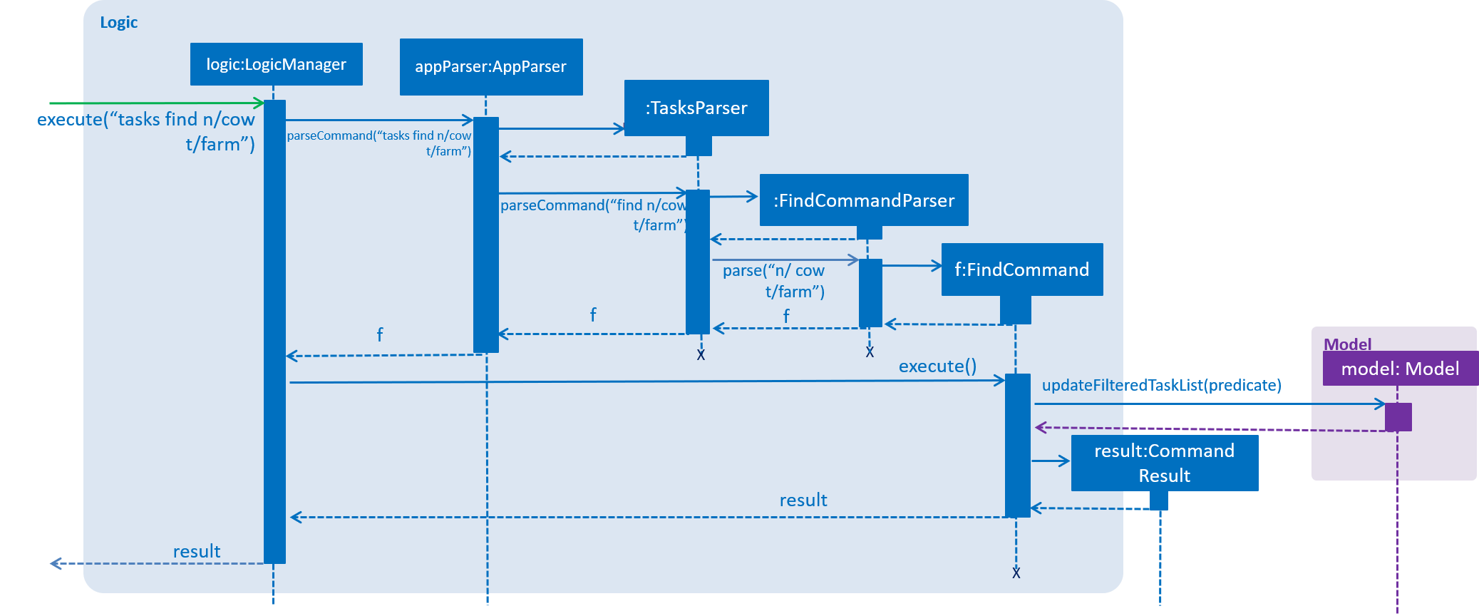 TaskFindLogicSequenceDiagram