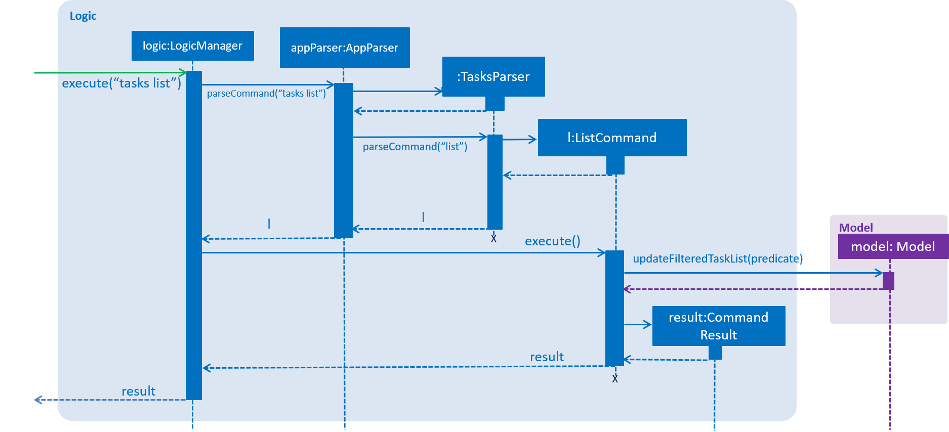 TaskListLogicSequenceDiagram