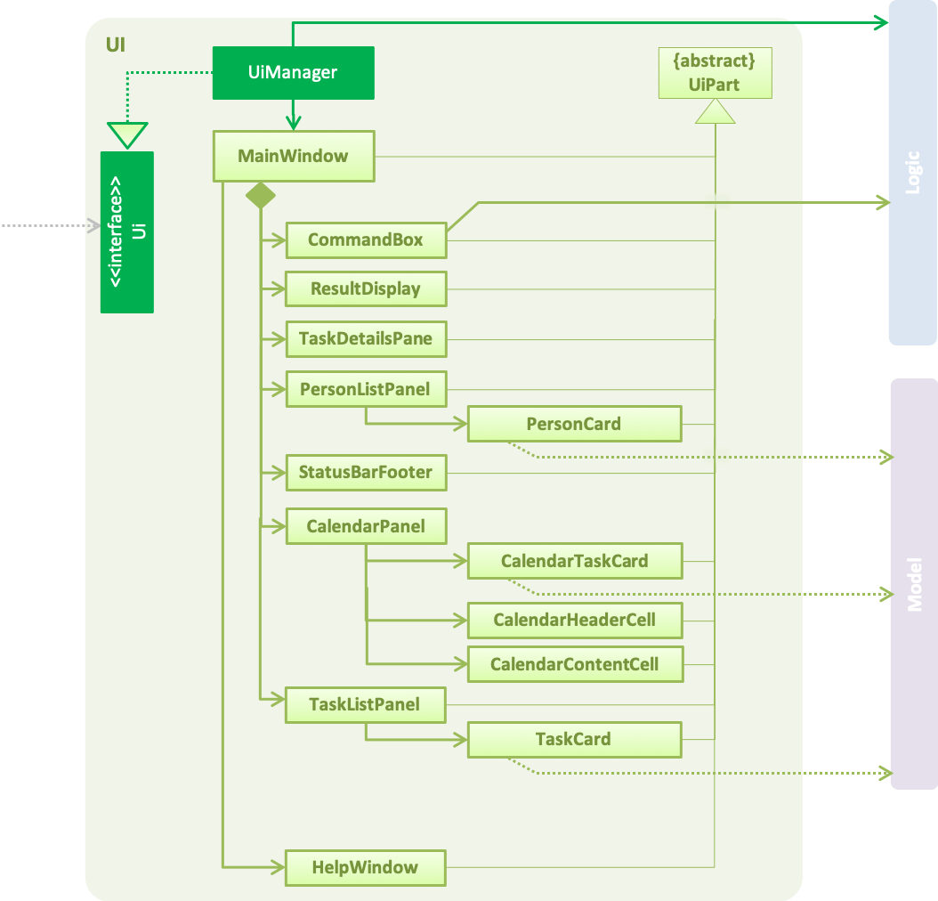 UiClassDiagram